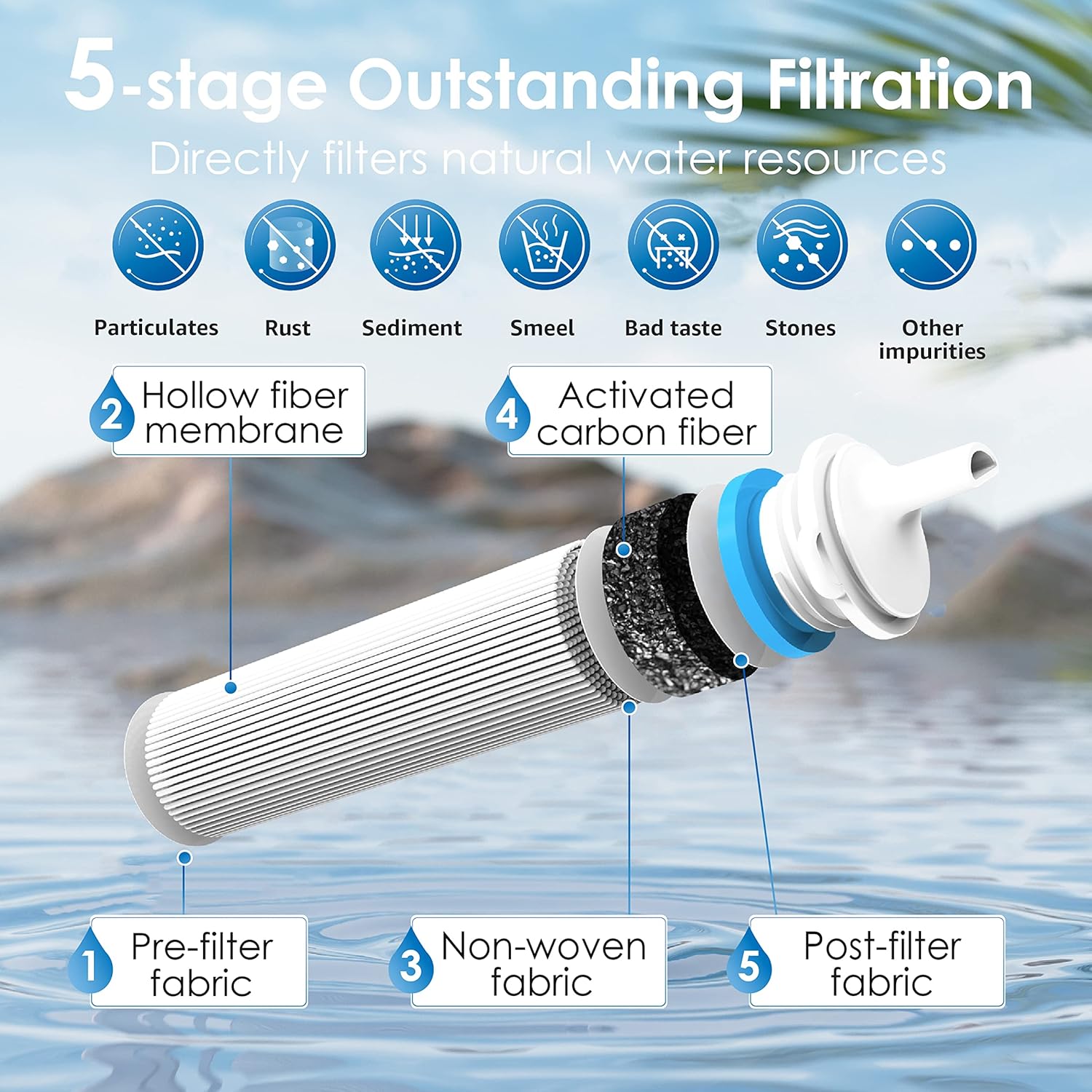Waterdrop Gravity Water Filter Straw, Camping Water Filtration System, Water Purifier Survival for Travel, Backpacking and Emergency Preparedness, 1.5 gal Bag, 0.1 Micron, 5 Stage Filtration, Blue - Image 4