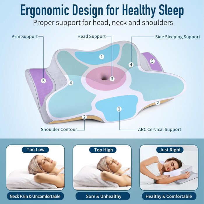 Cervical Pillow for Neck Pain Relief, Contour Memory Foam Pillows for Sleeping Cooling Neck Support Pillow Odorless Ergonomic Pillow Orthopedic Bed Pillow for Side Back Stomach Sleepers - Image 5